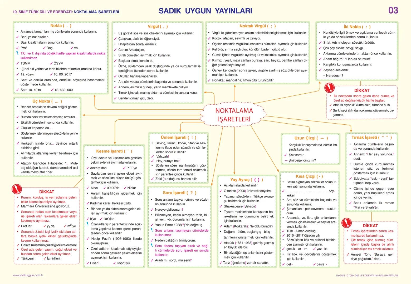 10. SINIF TÜRK DİLİ VE EDEBİYATI: YAZIM KURALLARI-1
# Büyük Harflerin Kullanımı
Cümleler, dize başları, mektup ve resmî yazış-malardaki hit