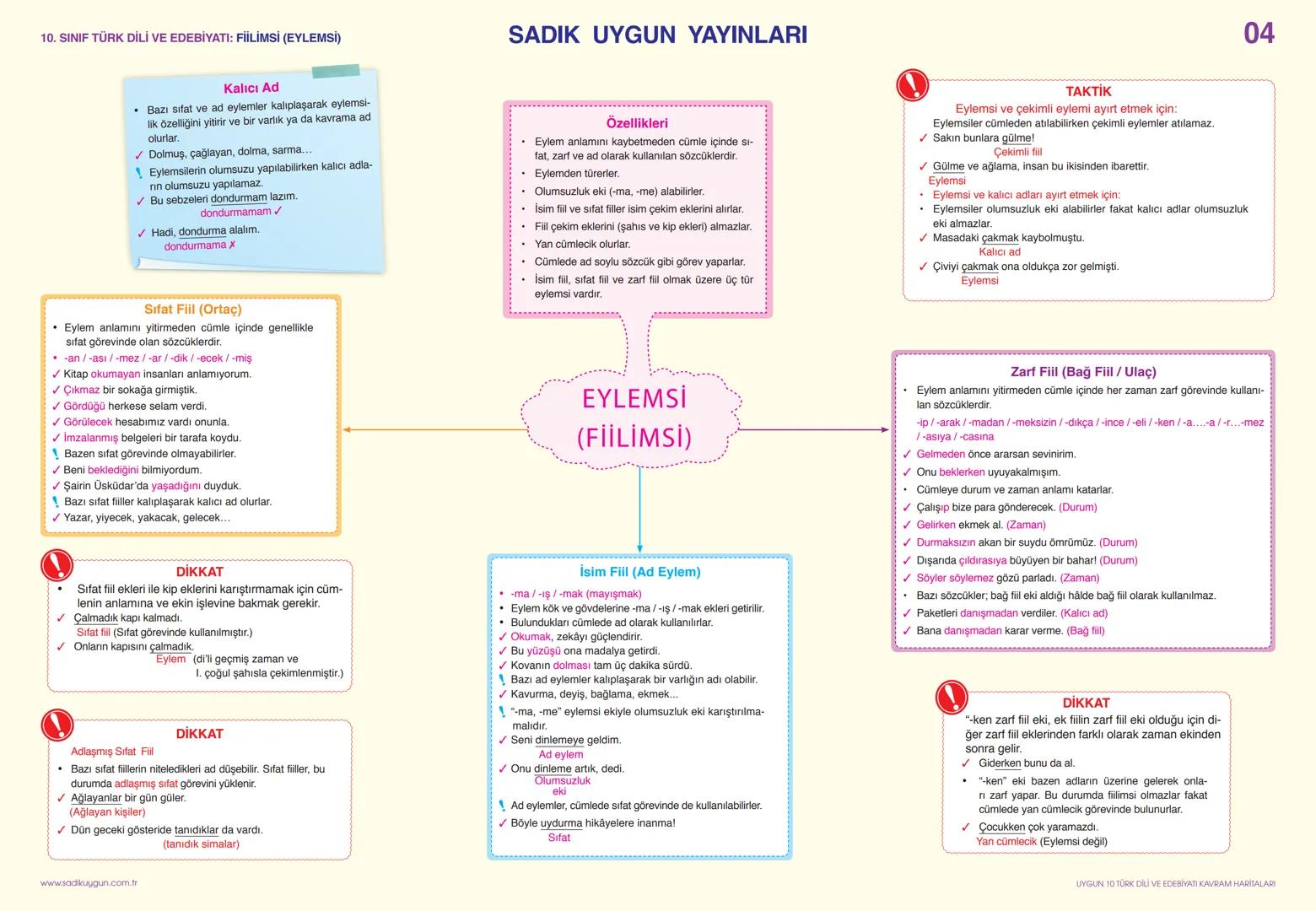 10. SINIF TÜRK DİLİ VE EDEBİYATI: YAZIM KURALLARI-1
# Büyük Harflerin Kullanımı
Cümleler, dize başları, mektup ve resmî yazış-malardaki hit