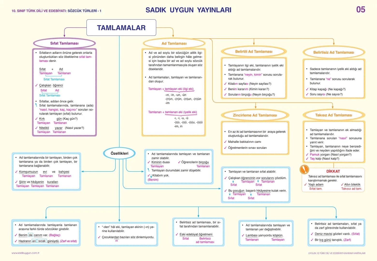 10. SINIF TÜRK DİLİ VE EDEBİYATI: YAZIM KURALLARI-1
# Büyük Harflerin Kullanımı
Cümleler, dize başları, mektup ve resmî yazış-malardaki hit