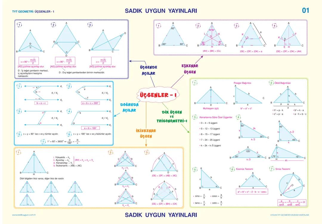 👉🏻10.sınıf Geometri formülleri 👈🏻