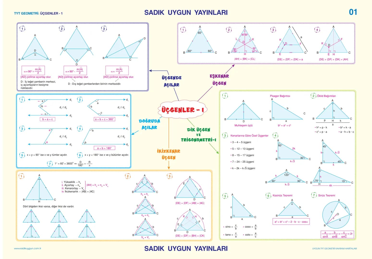 👉🏻10.sınıf Geometri formülleri 👈🏻 – 1. sayfa