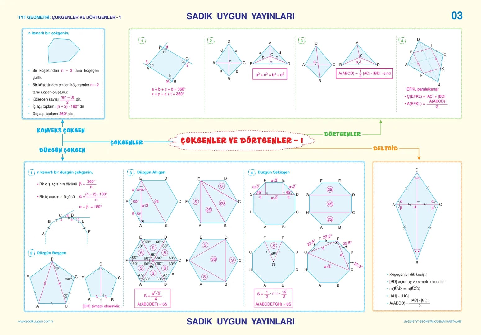 👉🏻10.sınıf Geometri formülleri 👈🏻 – 3. sayfa