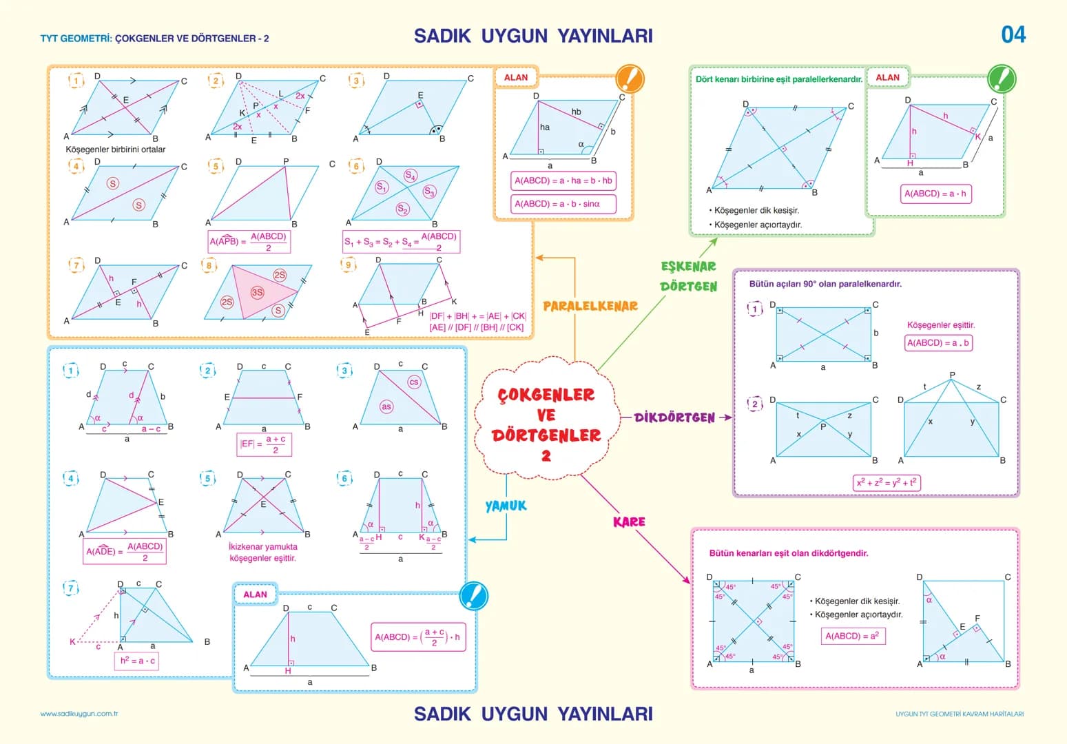 👉🏻10.sınıf Geometri formülleri 👈🏻 – 4. sayfa