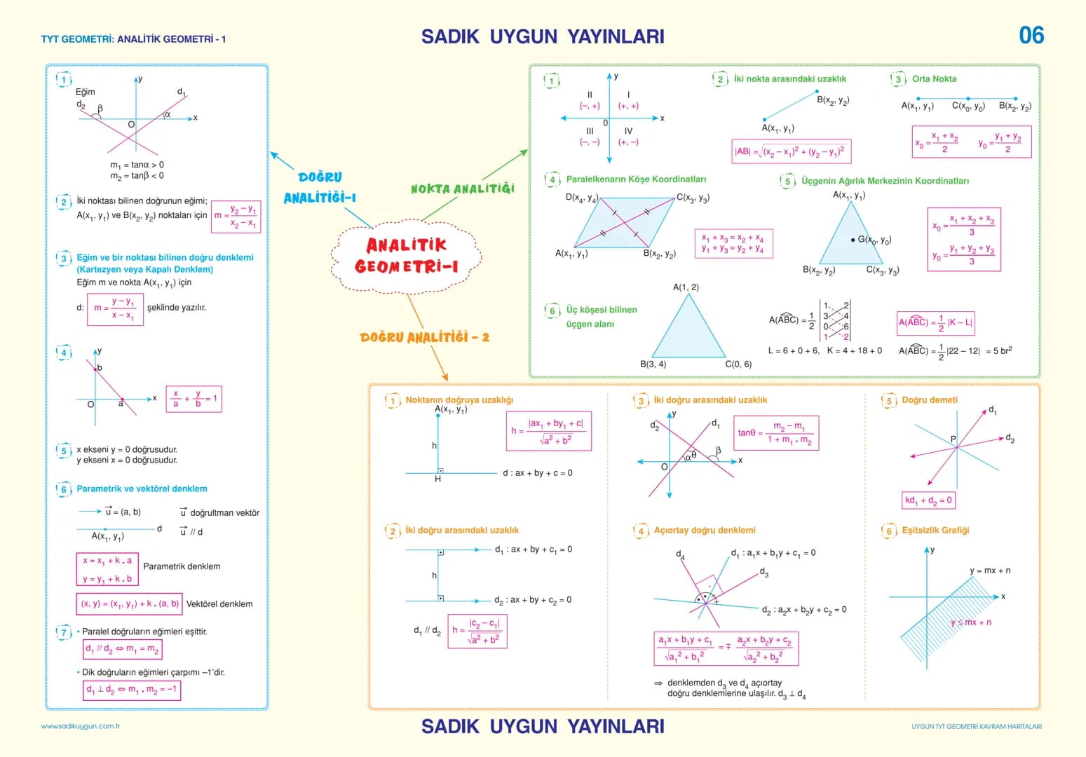 👉🏻10.sınıf Geometri formülleri 👈🏻 – 6. sayfa