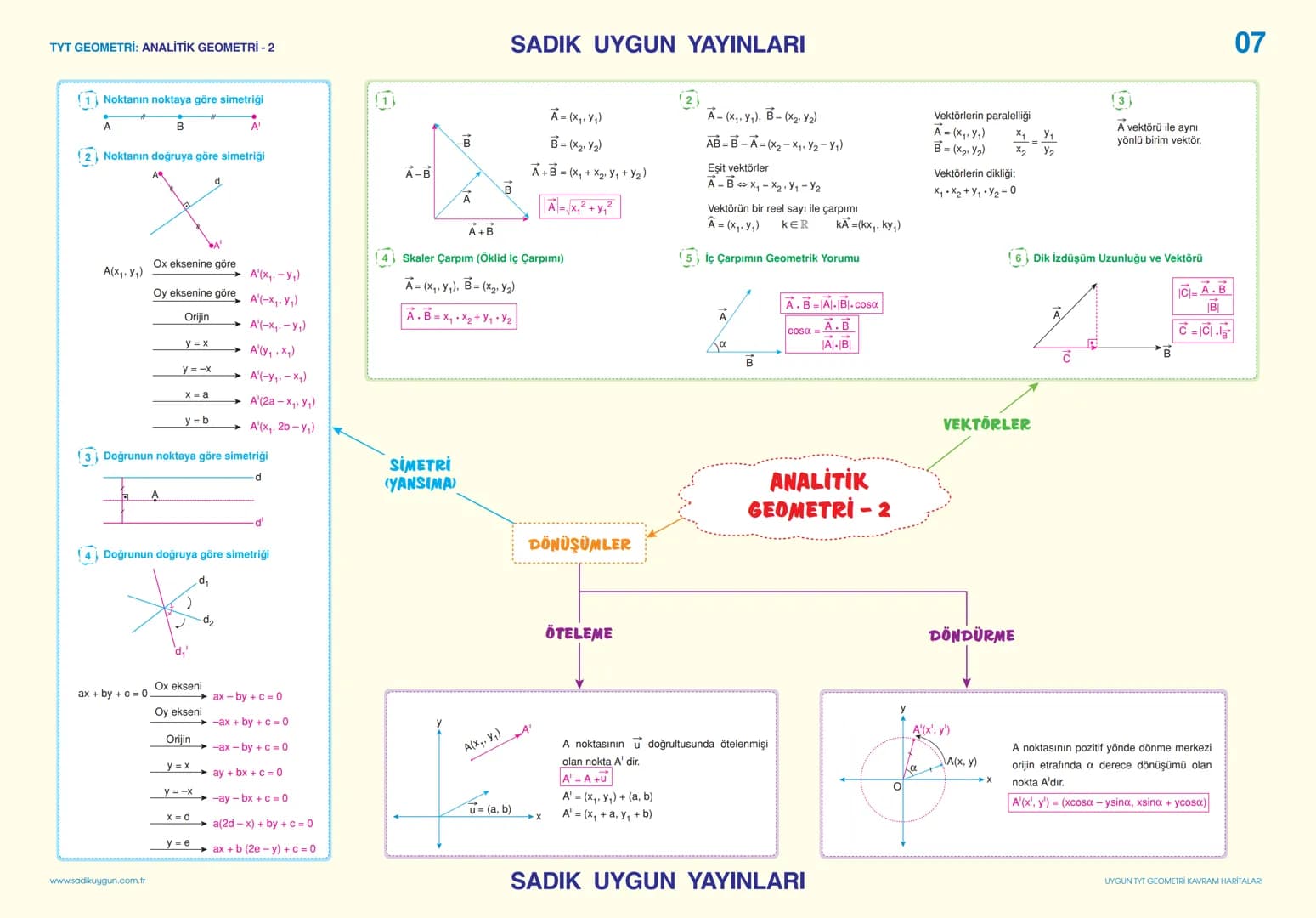 👉🏻10.sınıf Geometri formülleri 👈🏻 – 7. sayfa