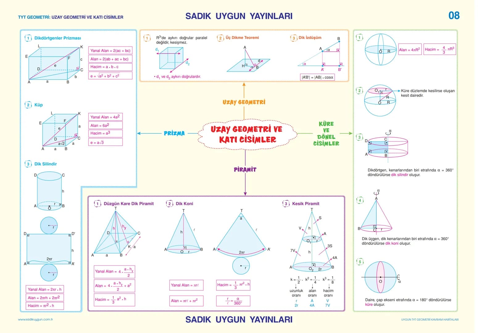 👉🏻10.sınıf Geometri formülleri 👈🏻 – 8. sayfa