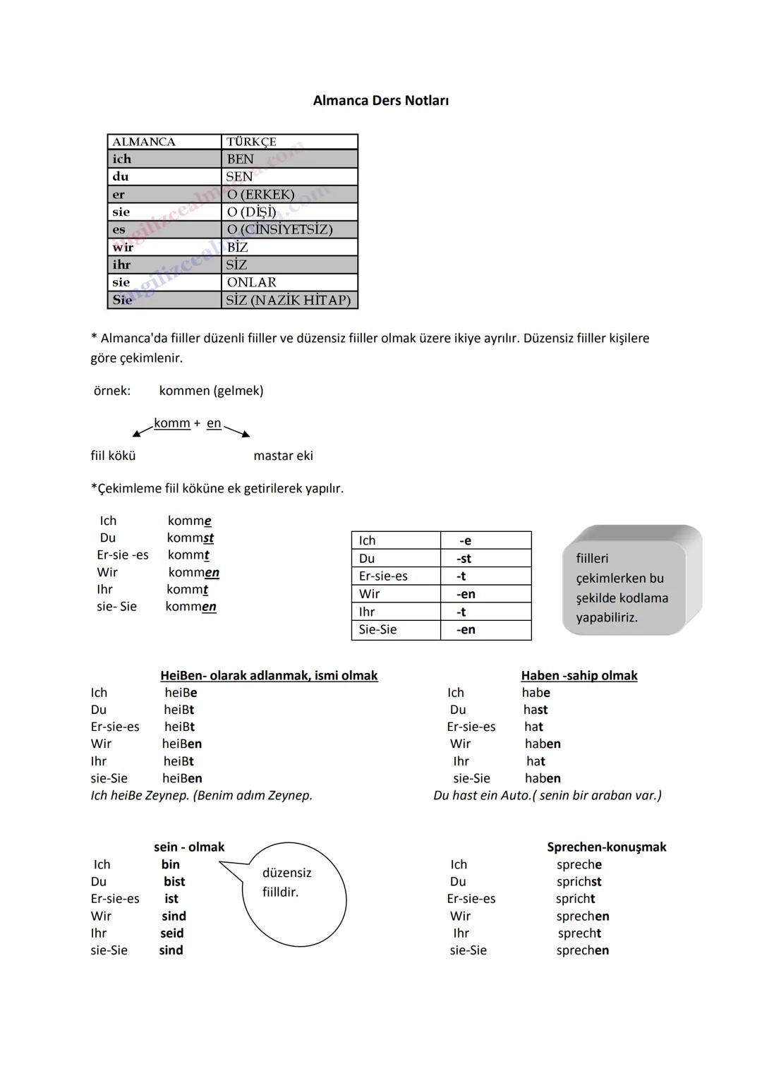 Almanca Ders Notları
ALMANCA
TÜRKÇE
ich
BEN
du
SEN
er
O (ERKEK)
sie
O (DİŞİ)
es
O (CİNSİYETSİZ)
wir
BİZ
ihr
SİZ
sie
ONLAR
Sie
SİZ (NAZİK Hİ