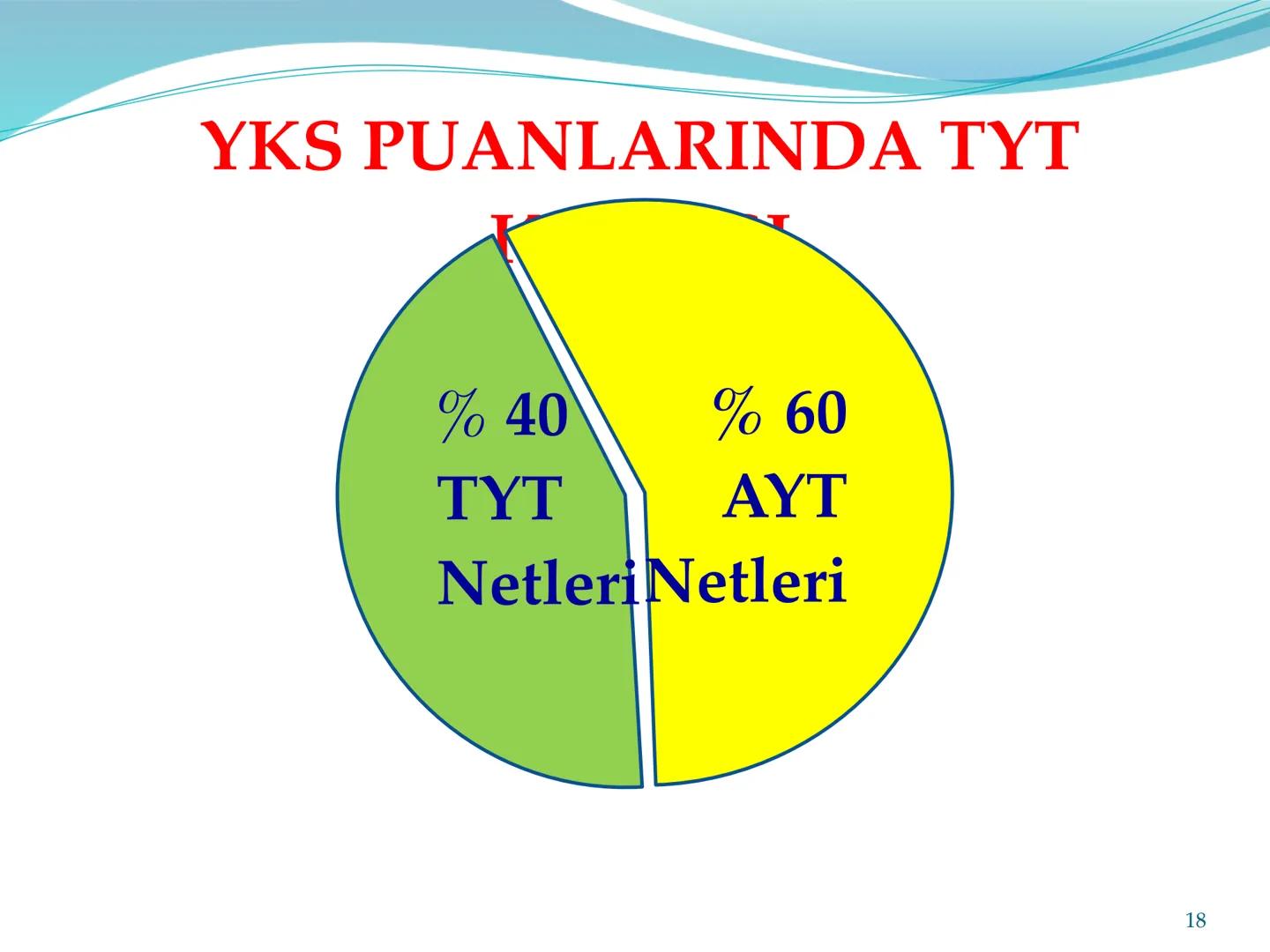 • TYT sınav sonucunda tek puan, AYT sınav sonucunda ise her bölümden ayrı puan açıklanır.(sayısal, eşit ağırlık, sözel, dil) YKS ne zaman ya