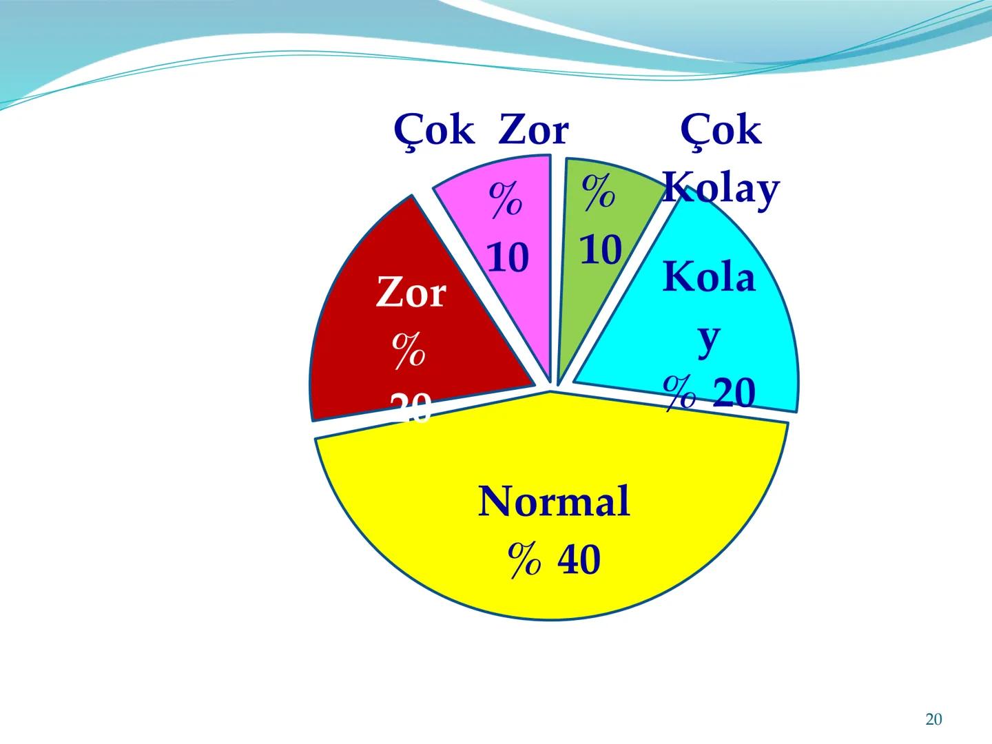 • TYT sınav sonucunda tek puan, AYT sınav sonucunda ise her bölümden ayrı puan açıklanır.(sayısal, eşit ağırlık, sözel, dil) YKS ne zaman ya