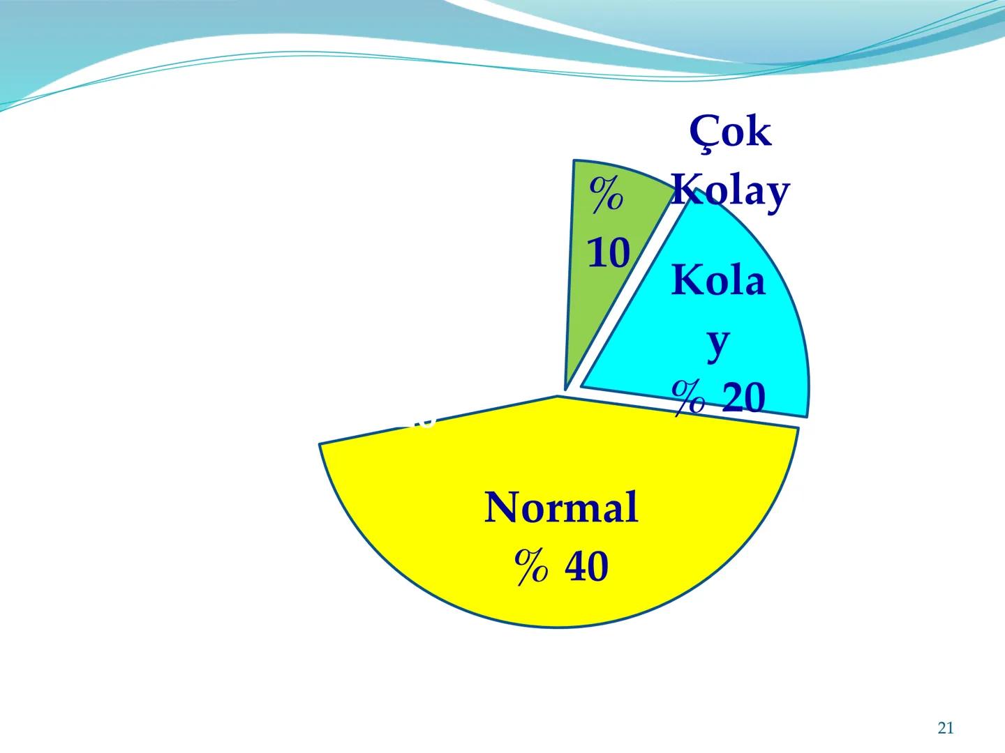 • TYT sınav sonucunda tek puan, AYT sınav sonucunda ise her bölümden ayrı puan açıklanır.(sayısal, eşit ağırlık, sözel, dil) YKS ne zaman ya