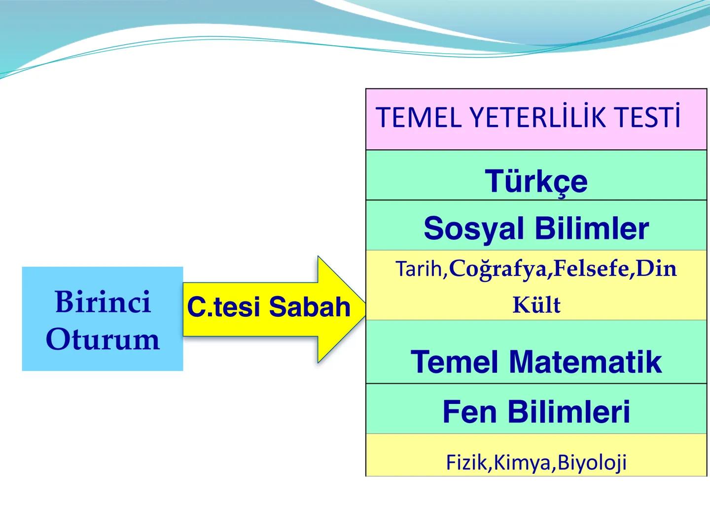 • TYT sınav sonucunda tek puan, AYT sınav sonucunda ise her bölümden ayrı puan açıklanır.(sayısal, eşit ağırlık, sözel, dil) YKS ne zaman ya