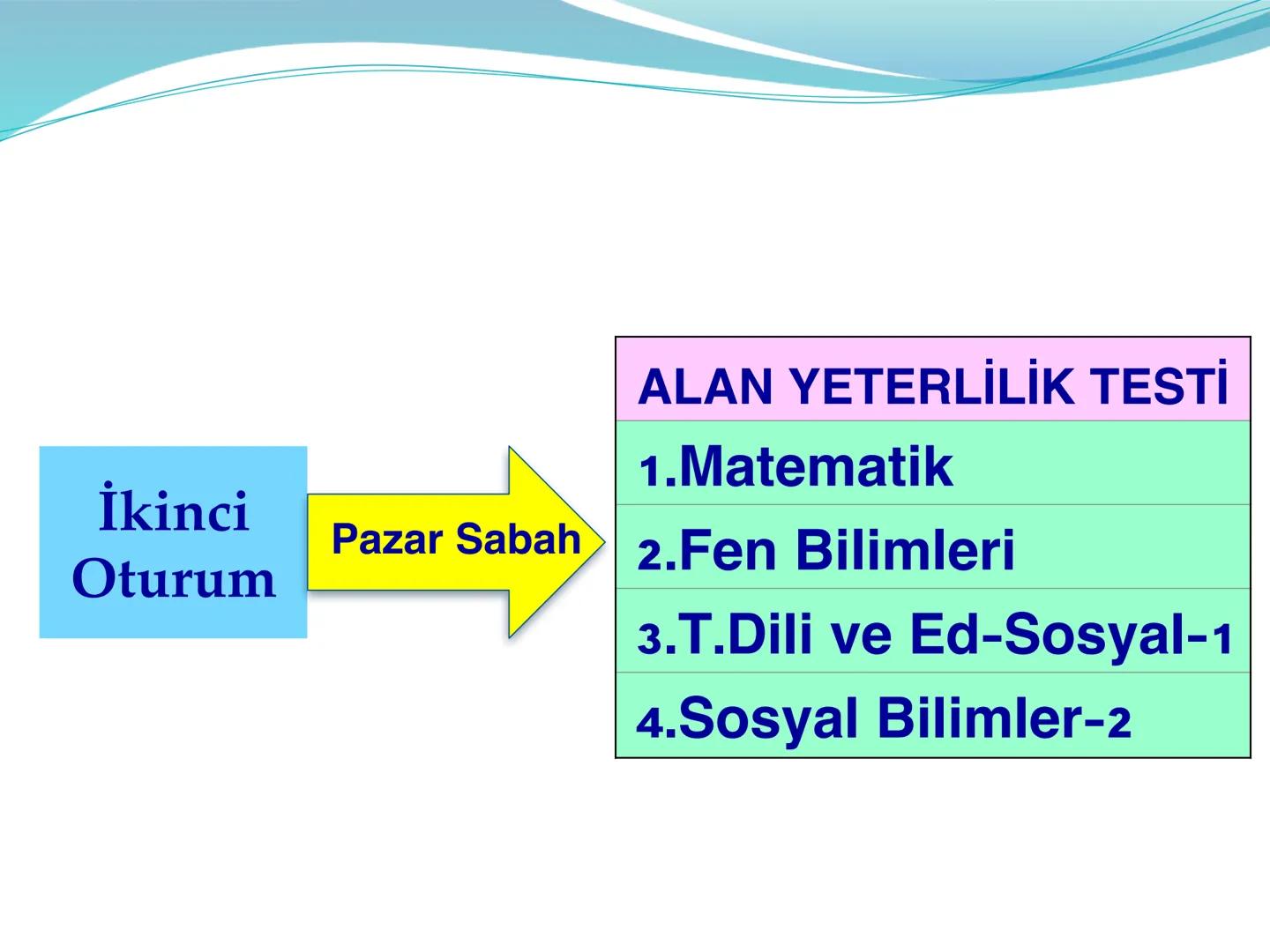 • TYT sınav sonucunda tek puan, AYT sınav sonucunda ise her bölümden ayrı puan açıklanır.(sayısal, eşit ağırlık, sözel, dil) YKS ne zaman ya