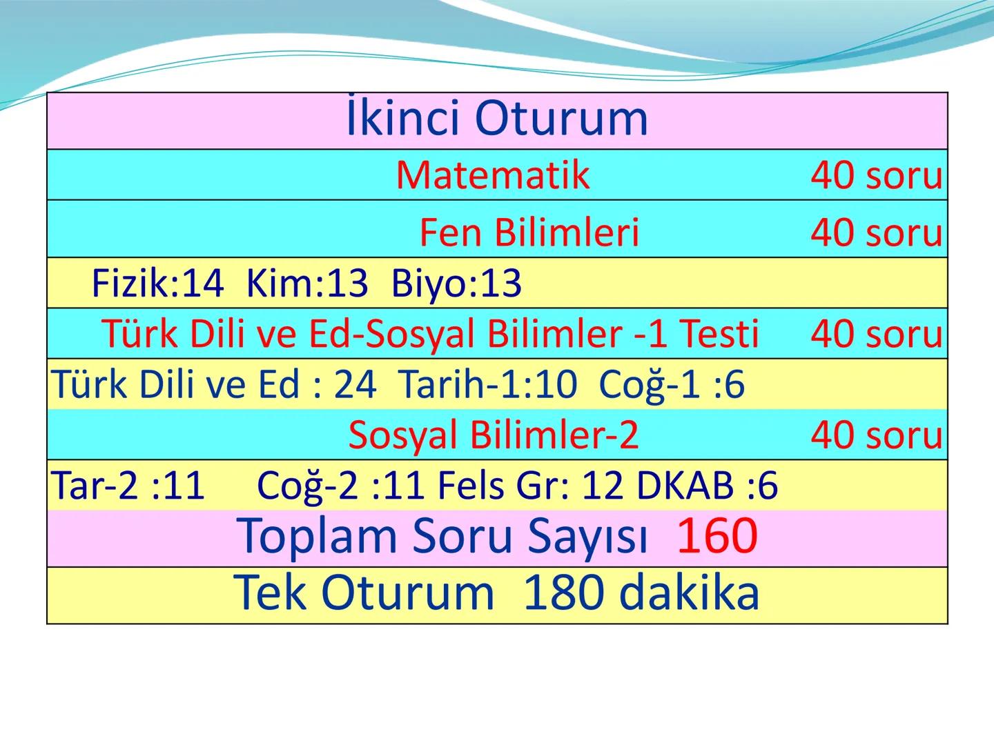 • TYT sınav sonucunda tek puan, AYT sınav sonucunda ise her bölümden ayrı puan açıklanır.(sayısal, eşit ağırlık, sözel, dil) YKS ne zaman ya