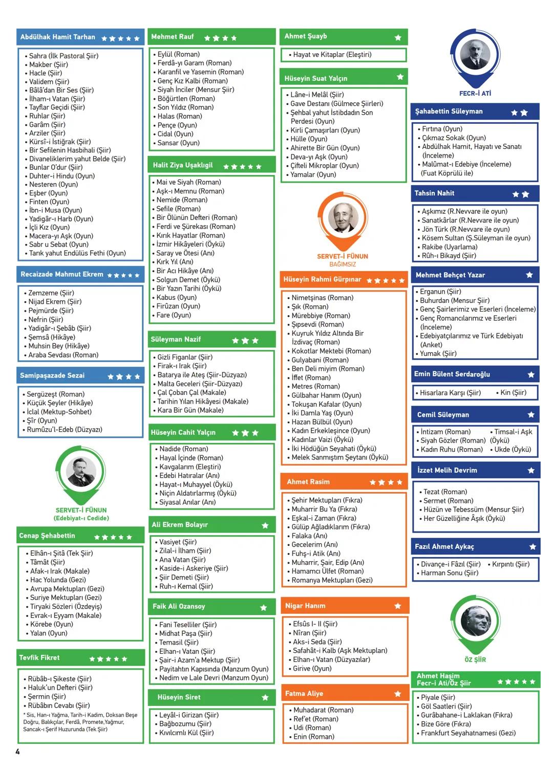 19.
yüzyıl
Dadaloğlu
- Güney illeri
- Göçebe
- Türkmen
- Avşar
- Iskana isyan
17.
yüzyıl
14.
yüzyıl Ahmedi
*****
Aziz Mahmut Hüdayî
- Koçakl