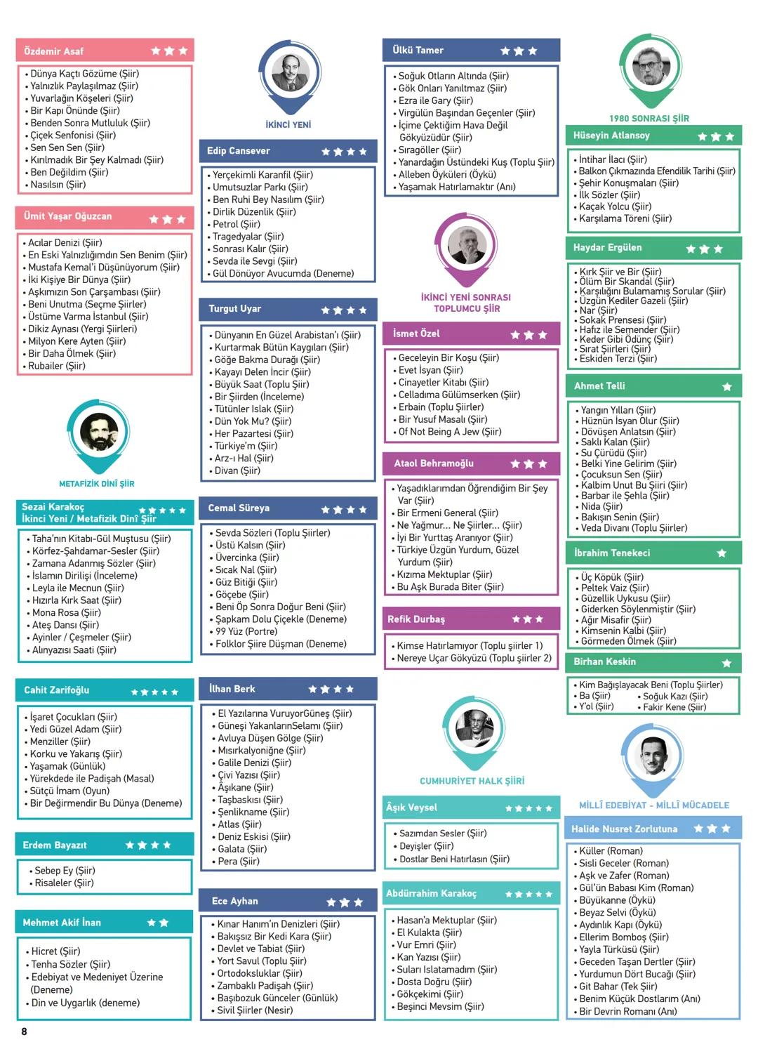 19.
yüzyıl
Dadaloğlu
- Güney illeri
- Göçebe
- Türkmen
- Avşar
- Iskana isyan
17.
yüzyıl
14.
yüzyıl Ahmedi
*****
Aziz Mahmut Hüdayî
- Koçakl
