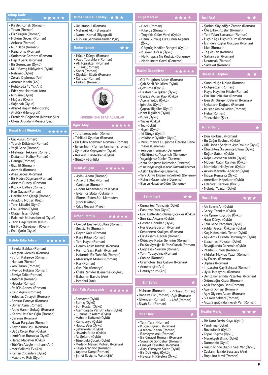 19.
yüzyıl
Dadaloğlu
- Güney illeri
- Göçebe
- Türkmen
- Avşar
- Iskana isyan
17.
yüzyıl
14.
yüzyıl Ahmedi
*****
Aziz Mahmut Hüdayî
- Koçakl