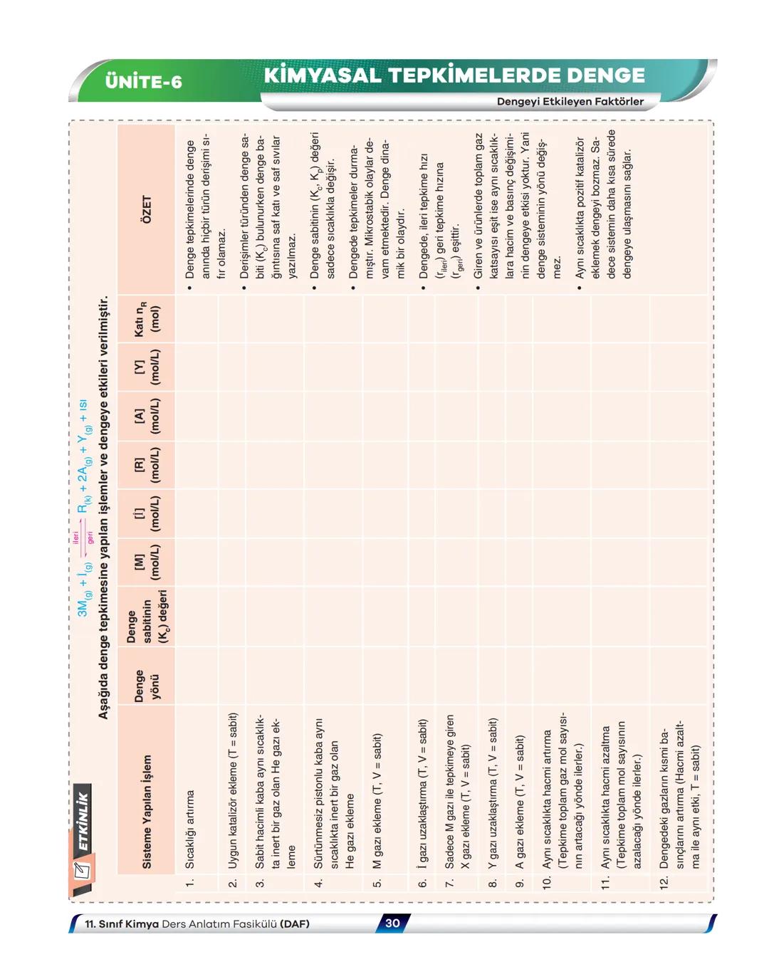# Kimya
## Ders Anlatım Fasikülü
Kimyasal Tepkimelerde Denge
8
Fasikül
Kitapçık
Ali Dinçsönmez - Taha Yılmaz - Özlem Ersoy Çelik
Mehmet