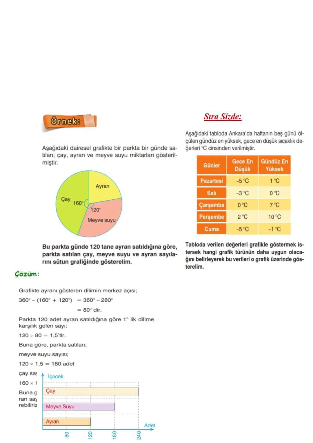 Tüm dersler 8 sinif – 160. sayfa