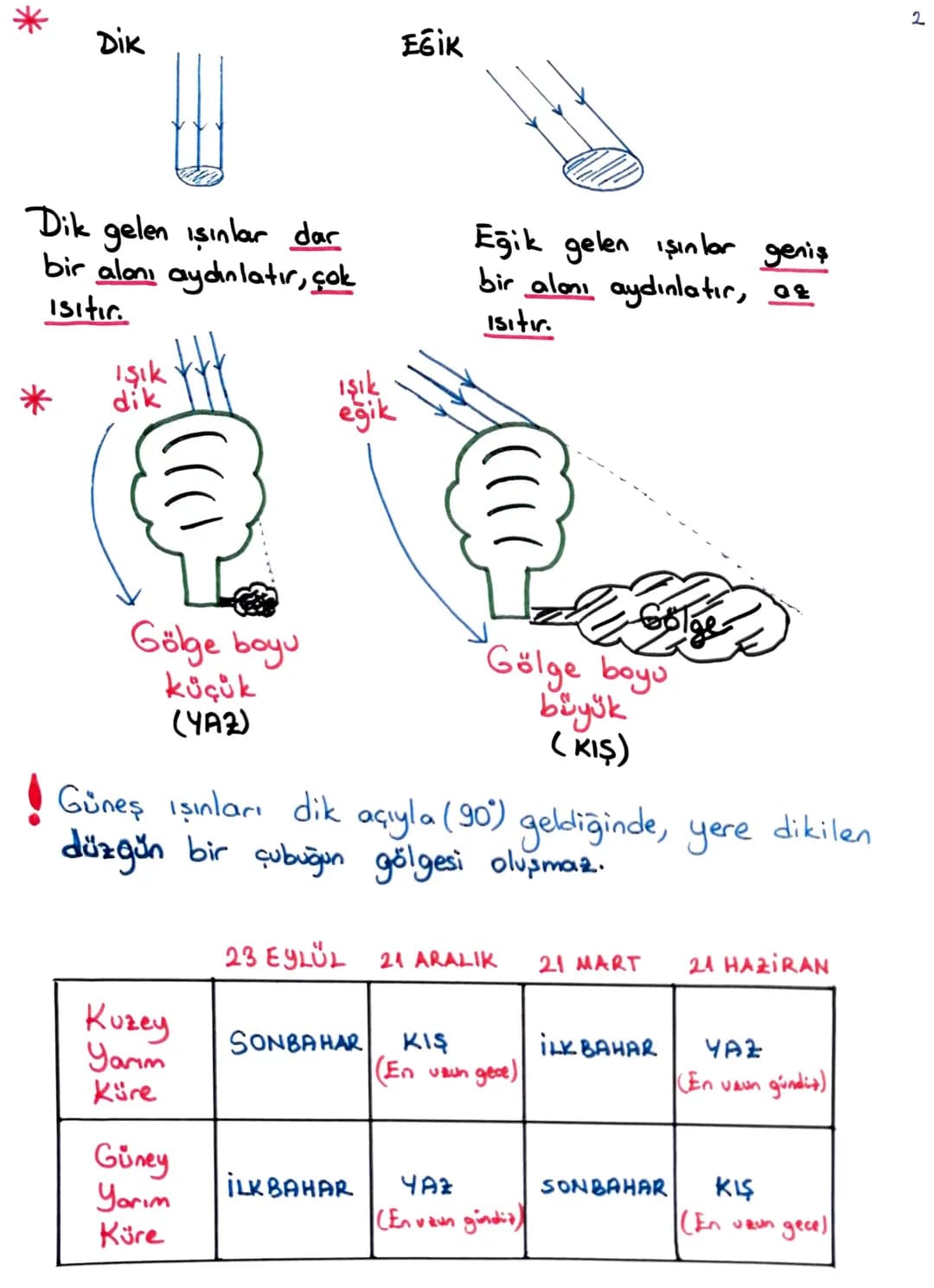 Tüm dersler 8 sinif – 36. sayfa