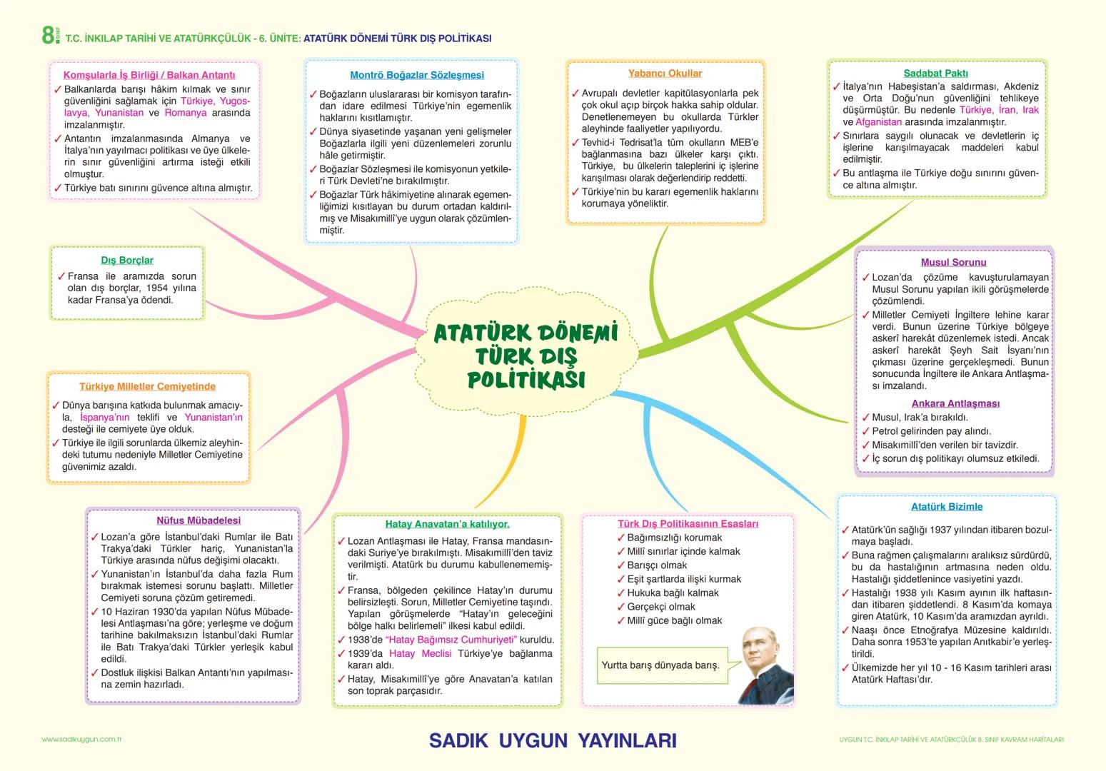 8 T.C. İNKILAP TARİHİ VE ATATÜRKÇÜLÜK - 1. ÜNİTE: BİR KAHRAMAN DOĞUYOR
AVRUPADA YAŞANAN GELİŞMELER VE 20. YÜZYILDA OSMANLI DEVLETİ
KAVRAM HA
