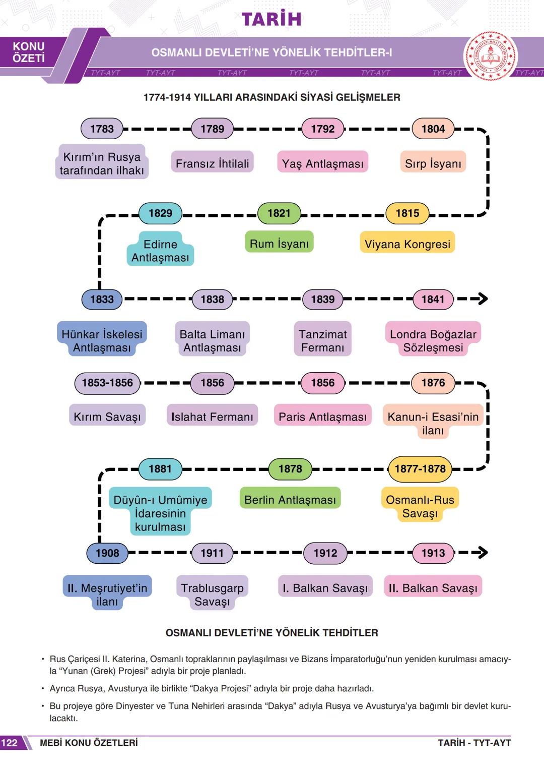 # TARİH
# OSMANLI DEVLETİ'NE YÖNELİK TEHDİTLER-I
## 1774-1914 YILLARI ARASINDAKİ SİYASİ GELİŞMELER
1783
Kırım'ın Rusya tarafından ilhakı