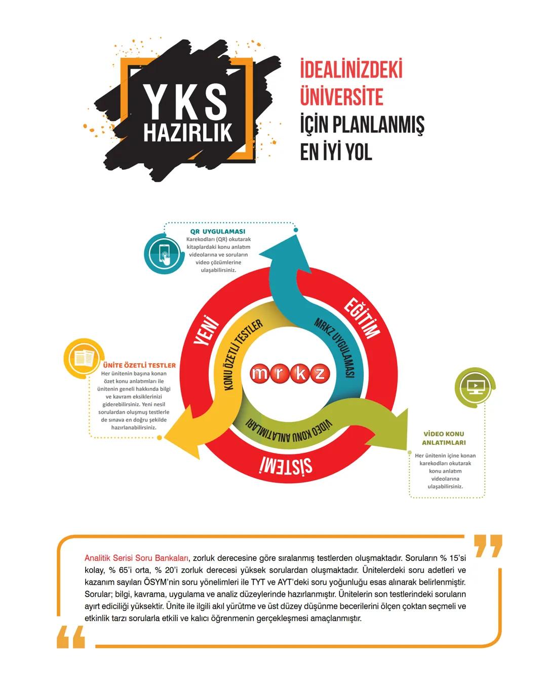 YKS
HAZIRLIK
İDEALİNİZDEKİ
ÜNİVERSİTE
İÇİN PLANLANMIŞ
EN İYİ YOL
ÜNİTE ÖZETLİ TESTLER
Her ünitenin başına konan
özet konu anlatımları ile
ün