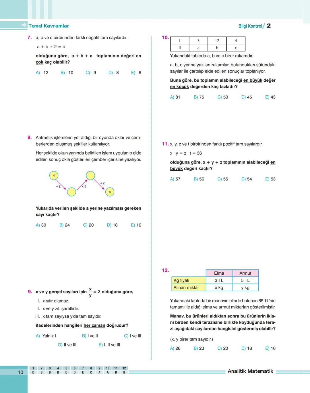 YKS
HAZIRLIK
İDEALİNİZDEKİ
ÜNİVERSİTE
İÇİN PLANLANMIŞ
EN İYİ YOL
ÜNİTE ÖZETLİ TESTLER
Her ünitenin başına konan
özet konu anlatımları ile
ün
