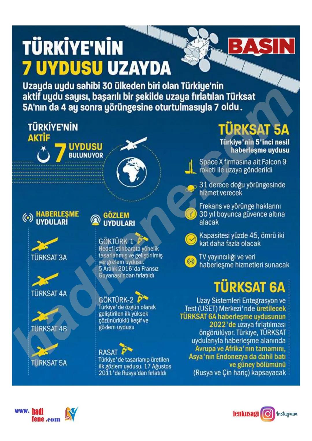 7.SINIF 1.ÜNİTE
GÜNEŞ SİSTEMİ VE ÖTESİ
UZAY ARAŞTIRMALARI
Ali Hocayla Hadi Fene
www.hadifene.com
UZAY TEKNOLOJİLERİ
Eski çağlardan günümüze