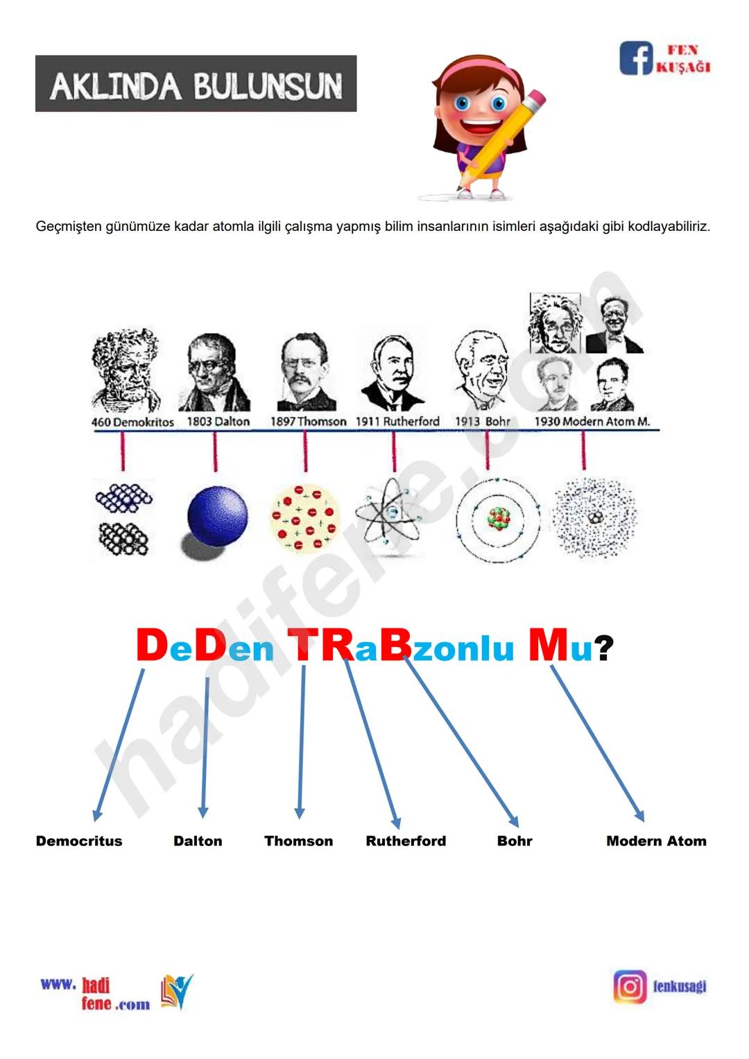 7.SINIF 1.ÜNİTE
GÜNEŞ SİSTEMİ VE ÖTESİ
UZAY ARAŞTIRMALARI
Ali Hocayla Hadi Fene
www.hadifene.com
UZAY TEKNOLOJİLERİ
Eski çağlardan günümüze
