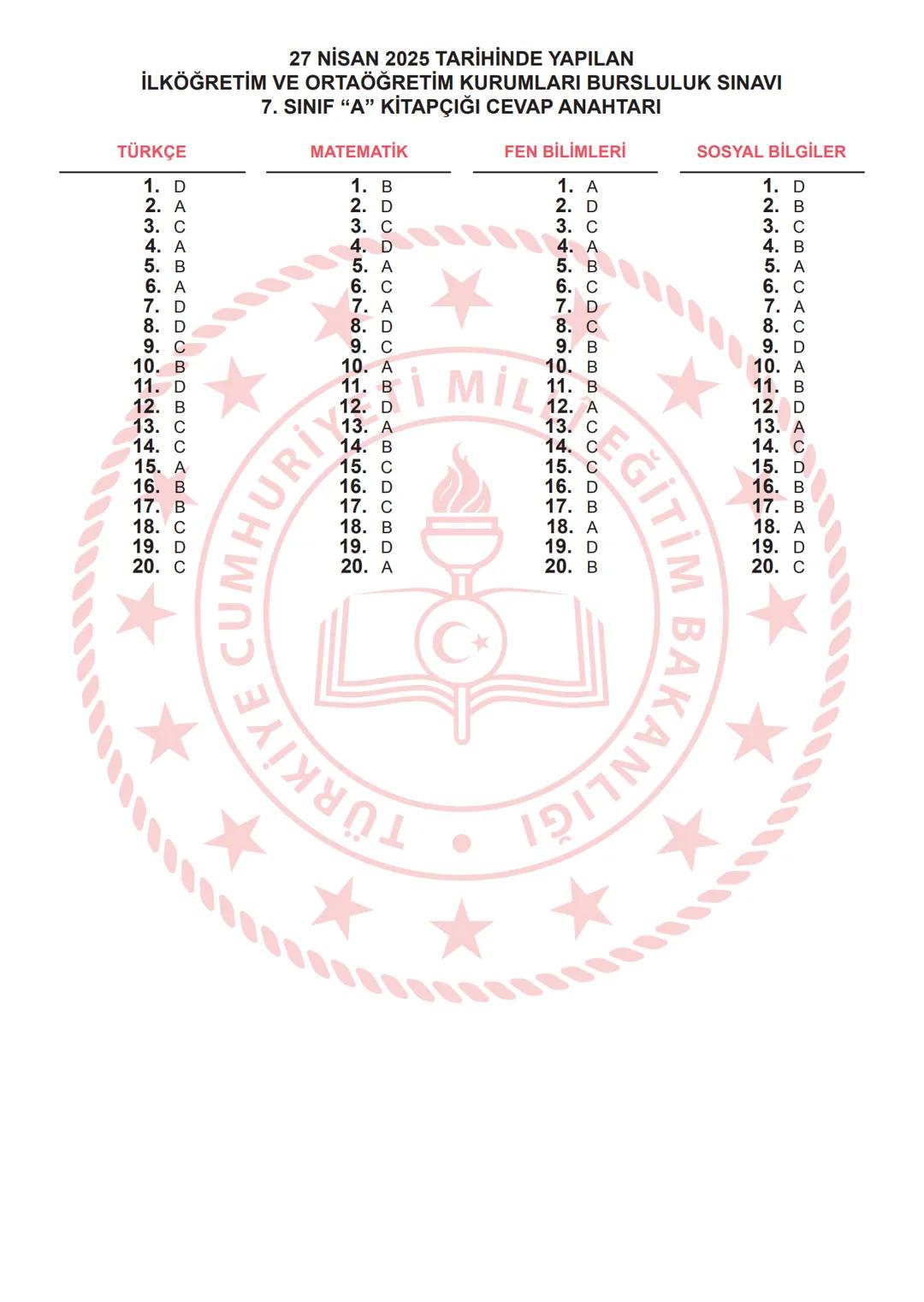 *
*
T.C.
MİLLÎ EĞİTİM BAKANLIĞI
ÖLÇME, DEĞERLENDİRME VE SINAV
HİZMETLERİ GENEL MÜDÜRLÜĞÜ
İLKÖĞRETİM VE ORTAÖĞRETİM
KURUMLARI BURSLULUK SINAV