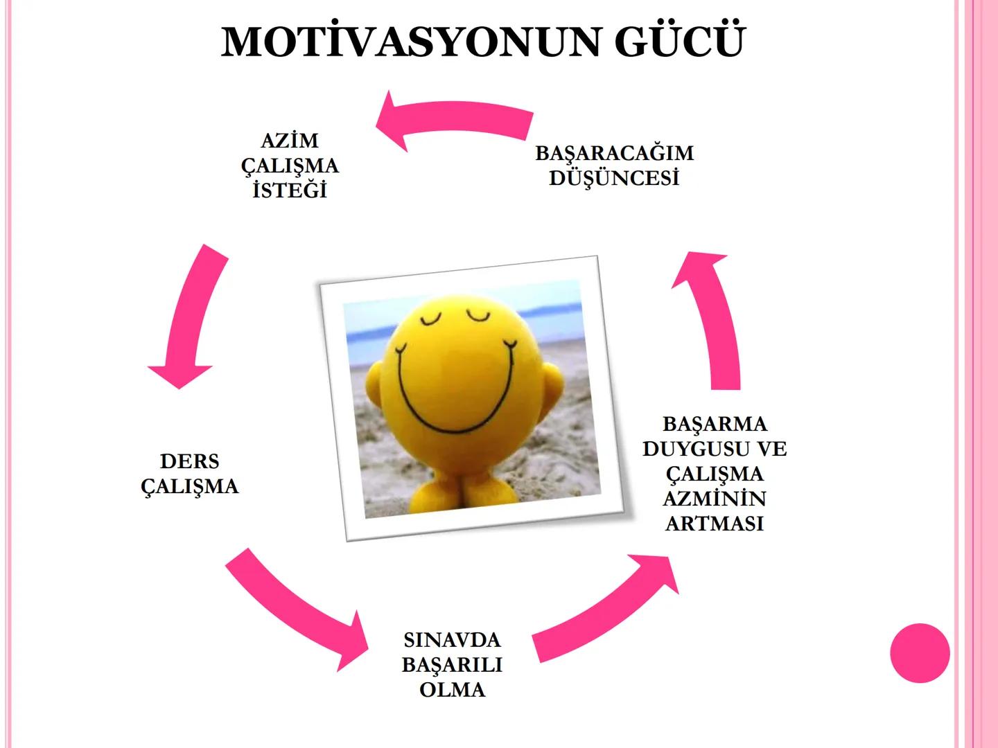 # Verimli Ders Çalışma Yöntemlerini Biliyor muyuz?
# VERİMLİ DERS
# ÇALIŞMA
# YÖNTEMLERİ ETKİN
ÇALIŞMA
NEDİR
?
D
Etkin çalışma, öğrencinin
