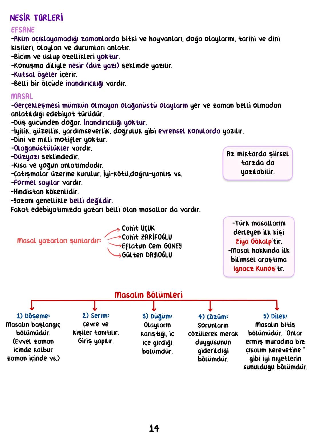 EDEBİYAT
• İÇİNDEKİLER.
EDEBİYATA GİRİŞ
İSLAMİYET ÖNCESİ TÜRK EDEBİYATI
ŞİİR
GEÇİŞ DÖNEMİ
İSLAMİYET ETKİSİNDE GELİŞEN TÜRK EDEBİYATI
-HALK