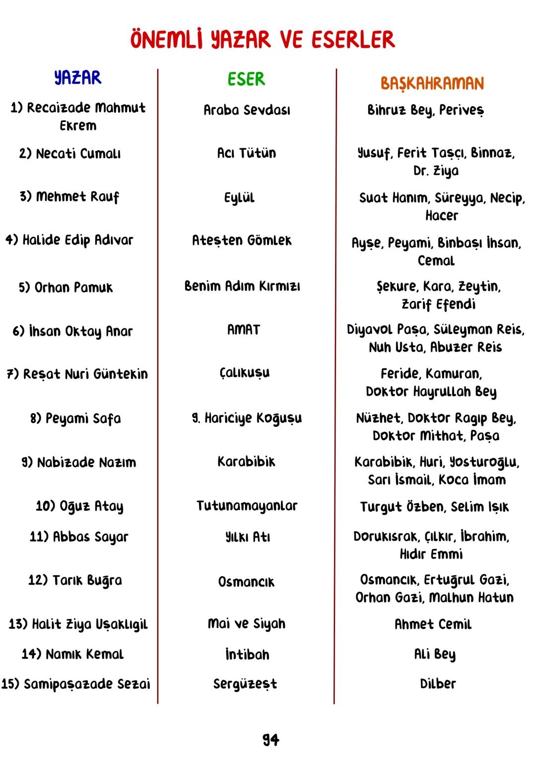 EDEBİYAT
• İÇİNDEKİLER.
EDEBİYATA GİRİŞ
İSLAMİYET ÖNCESİ TÜRK EDEBİYATI
ŞİİR
GEÇİŞ DÖNEMİ
İSLAMİYET ETKİSİNDE GELİŞEN TÜRK EDEBİYATI
-HALK