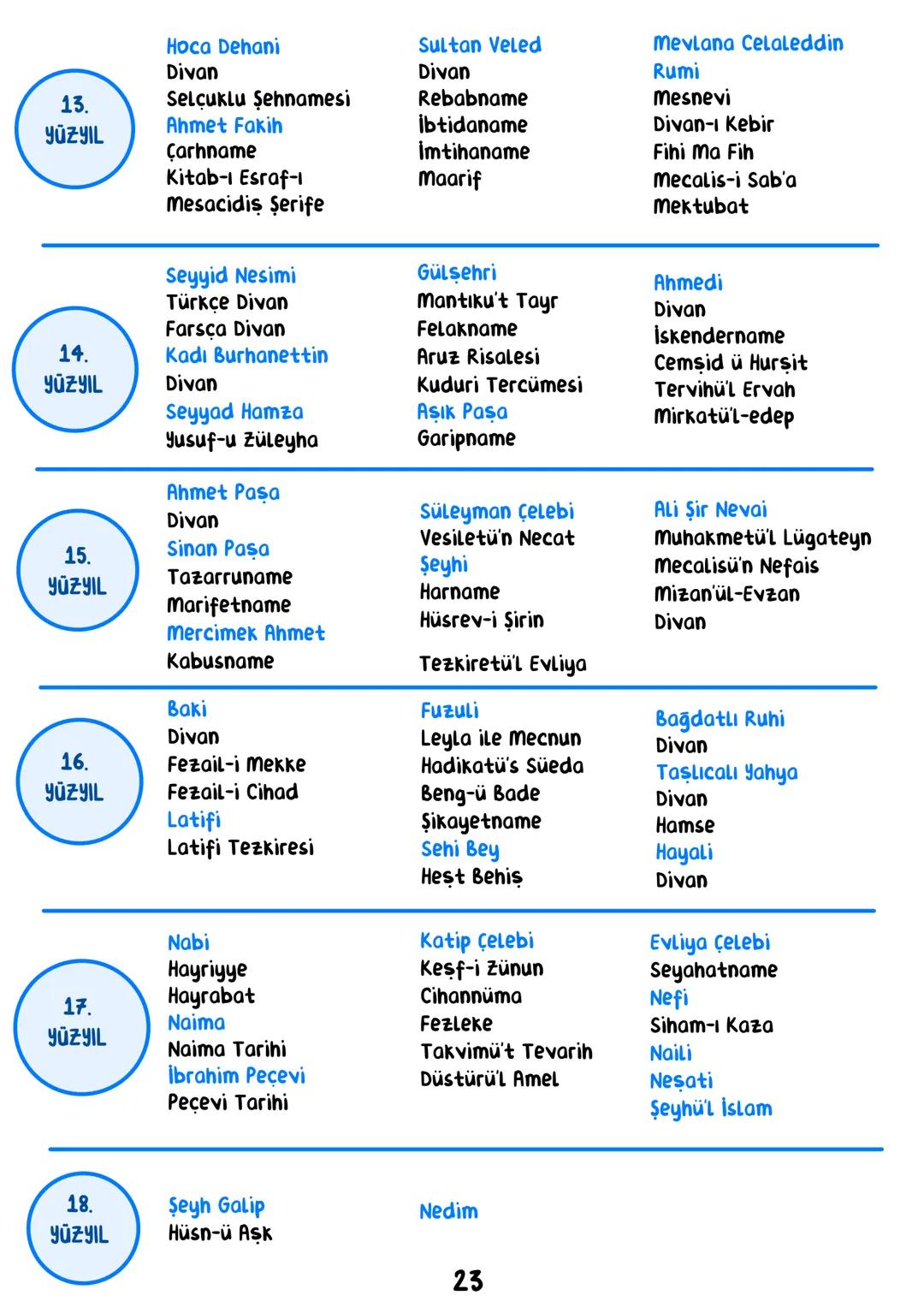 EDEBİYAT
• İÇİNDEKİLER.
EDEBİYATA GİRİŞ
İSLAMİYET ÖNCESİ TÜRK EDEBİYATI
ŞİİR
GEÇİŞ DÖNEMİ
İSLAMİYET ETKİSİNDE GELİŞEN TÜRK EDEBİYATI
-HALK