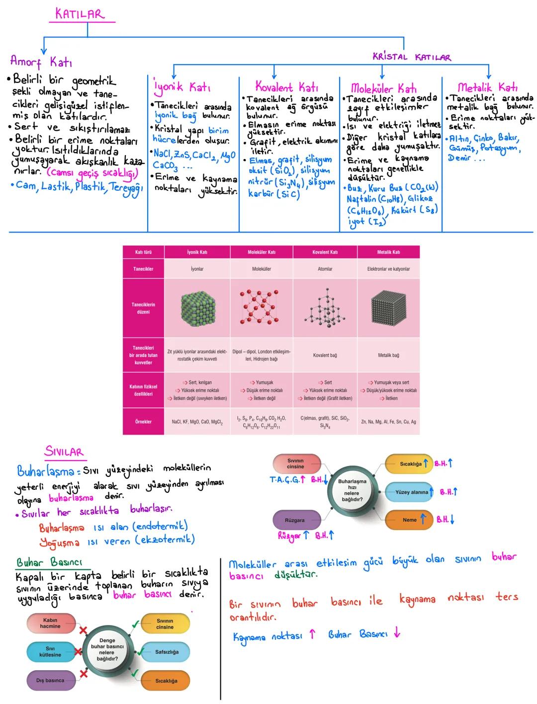 # Zayıf Etkileşimler
Van der Waals
Dipol-Dipol
Etkileşimi
İyon-Dipol
Etkileşimi
Hidrojen Bağı
London
Etkileşimi
İyon-İndüklenmiş
Dipol