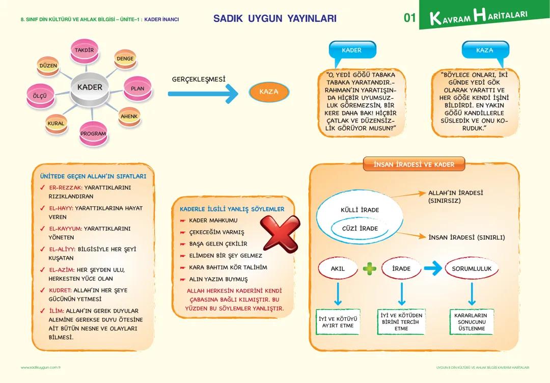 Din kültürü ve ahlak bilgisi ders notları