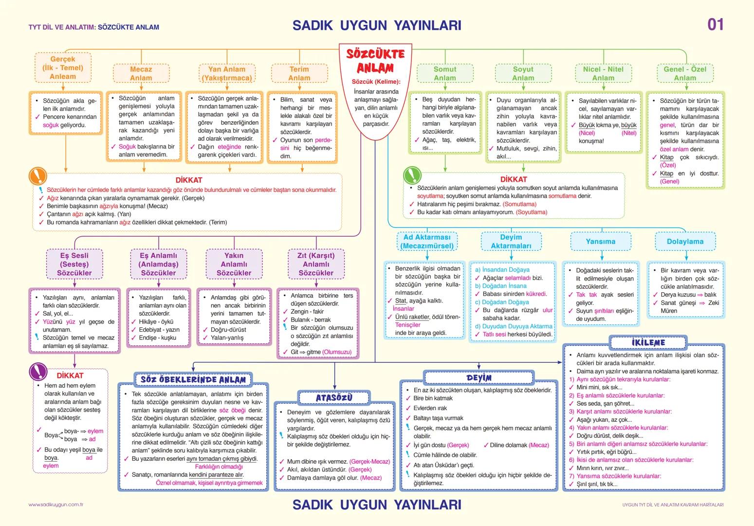 # TYT DIL VE ANLATIM: SÖZCÜKTE ANLAM
## SÖZCÜKTE ANLAM
**İnsanlar arasında,**
**anlamayı sağlayan**
**en küçük**
**parçasıdır.**
### Gerç