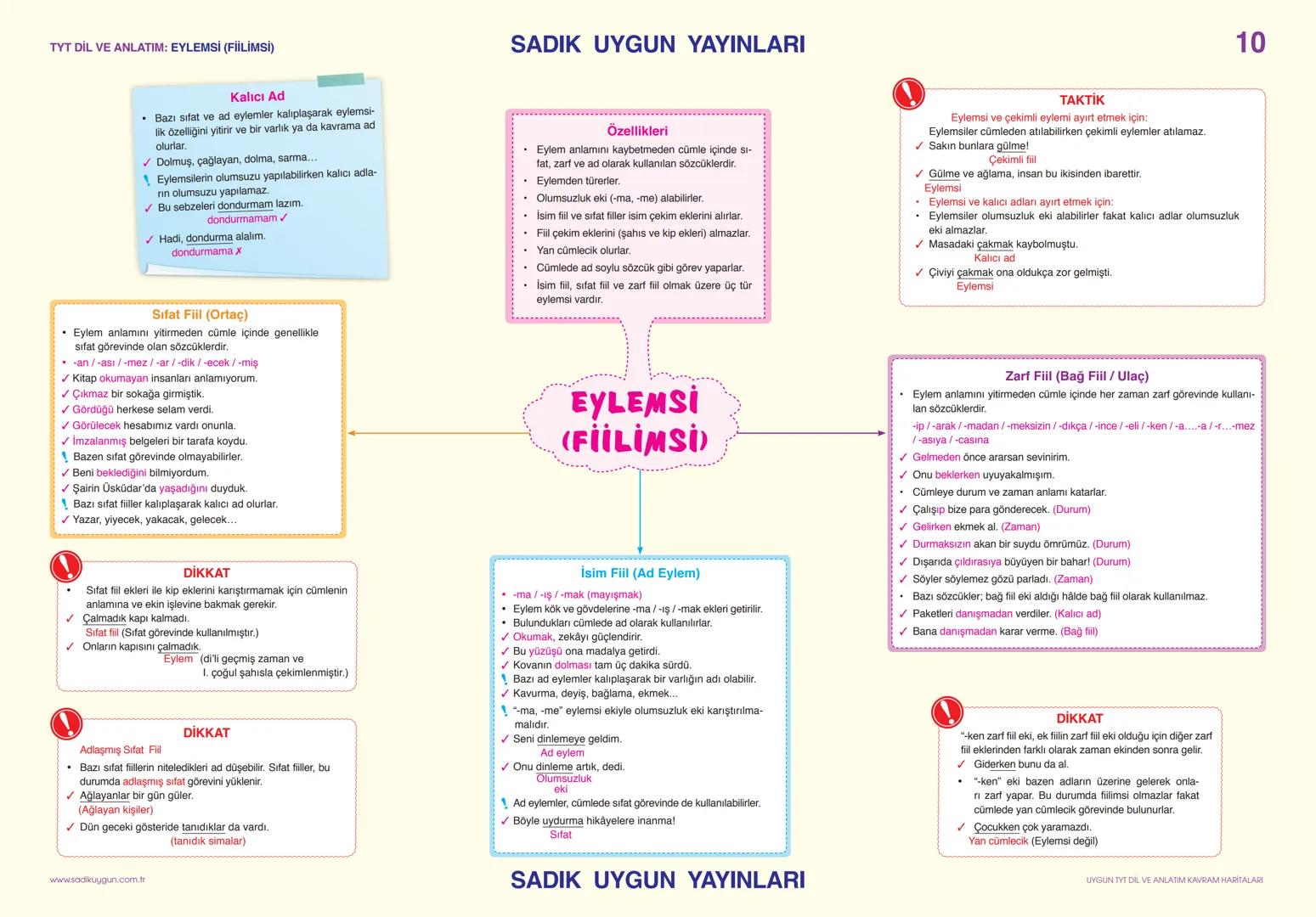 # TYT DIL VE ANLATIM: SÖZCÜKTE ANLAM
## SÖZCÜKTE ANLAM
**İnsanlar arasında,**
**anlamayı sağlayan**
**en küçük**
**parçasıdır.**
### Gerç