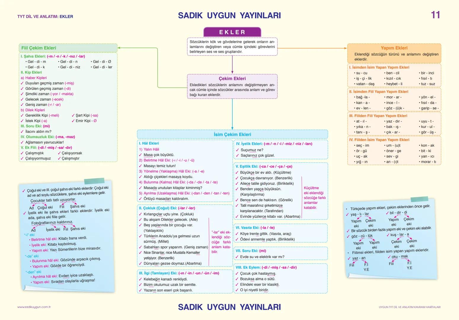 # TYT DIL VE ANLATIM: SÖZCÜKTE ANLAM
## SÖZCÜKTE ANLAM
**İnsanlar arasında,**
**anlamayı sağlayan**
**en küçük**
**parçasıdır.**
### Gerç
