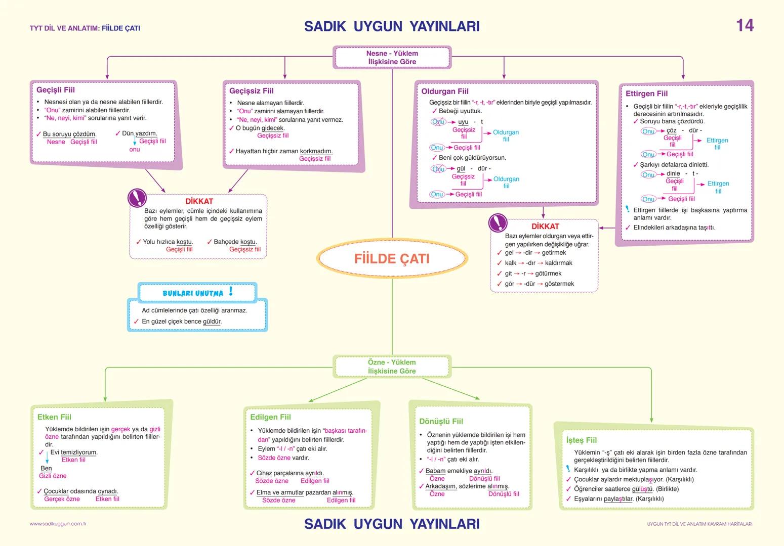 # TYT DIL VE ANLATIM: SÖZCÜKTE ANLAM
## SÖZCÜKTE ANLAM
**İnsanlar arasında,**
**anlamayı sağlayan**
**en küçük**
**parçasıdır.**
### Gerç