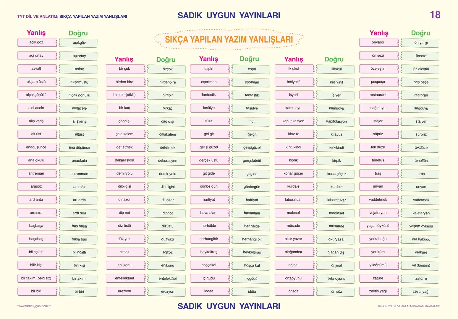 # TYT DIL VE ANLATIM: SÖZCÜKTE ANLAM
## SÖZCÜKTE ANLAM
**İnsanlar arasında,**
**anlamayı sağlayan**
**en küçük**
**parçasıdır.**
### Gerç