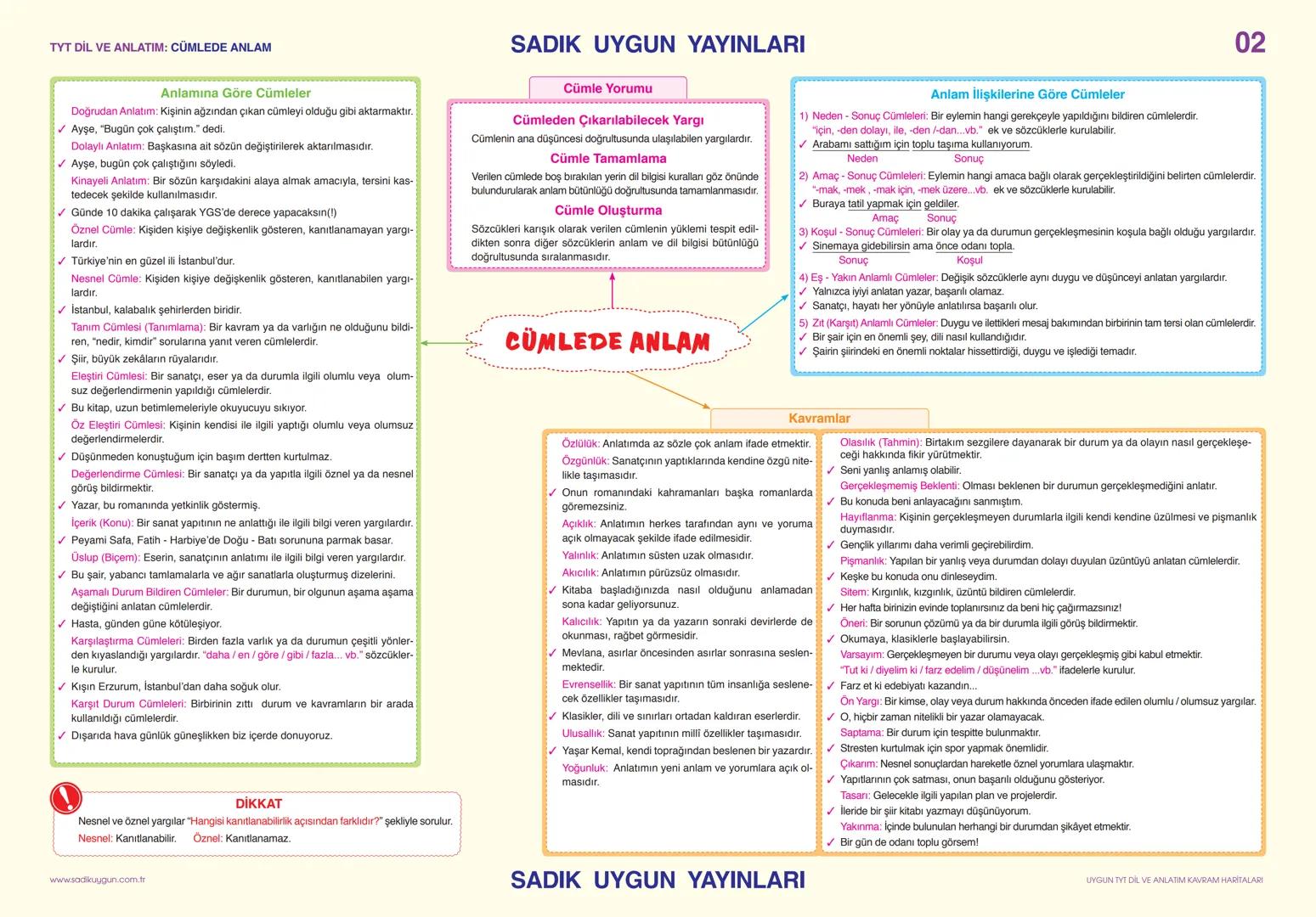 # TYT DIL VE ANLATIM: SÖZCÜKTE ANLAM
## SÖZCÜKTE ANLAM
**İnsanlar arasında,**
**anlamayı sağlayan**
**en küçük**
**parçasıdır.**
### Gerç