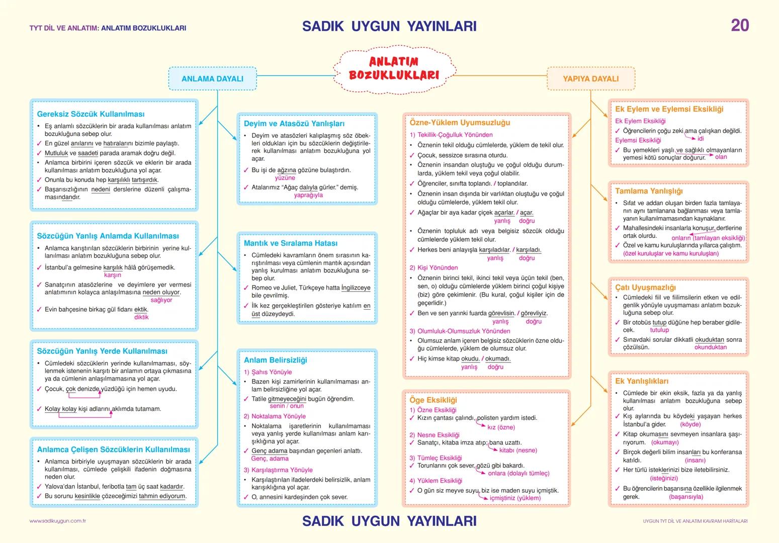# TYT DIL VE ANLATIM: SÖZCÜKTE ANLAM
## SÖZCÜKTE ANLAM
**İnsanlar arasında,**
**anlamayı sağlayan**
**en küçük**
**parçasıdır.**
### Gerç