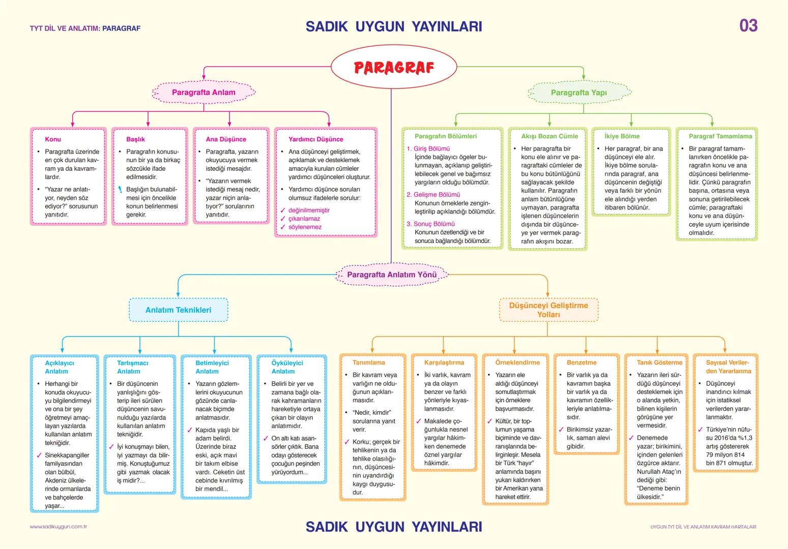 # TYT DIL VE ANLATIM: SÖZCÜKTE ANLAM
## SÖZCÜKTE ANLAM
**İnsanlar arasında,**
**anlamayı sağlayan**
**en küçük**
**parçasıdır.**
### Gerç