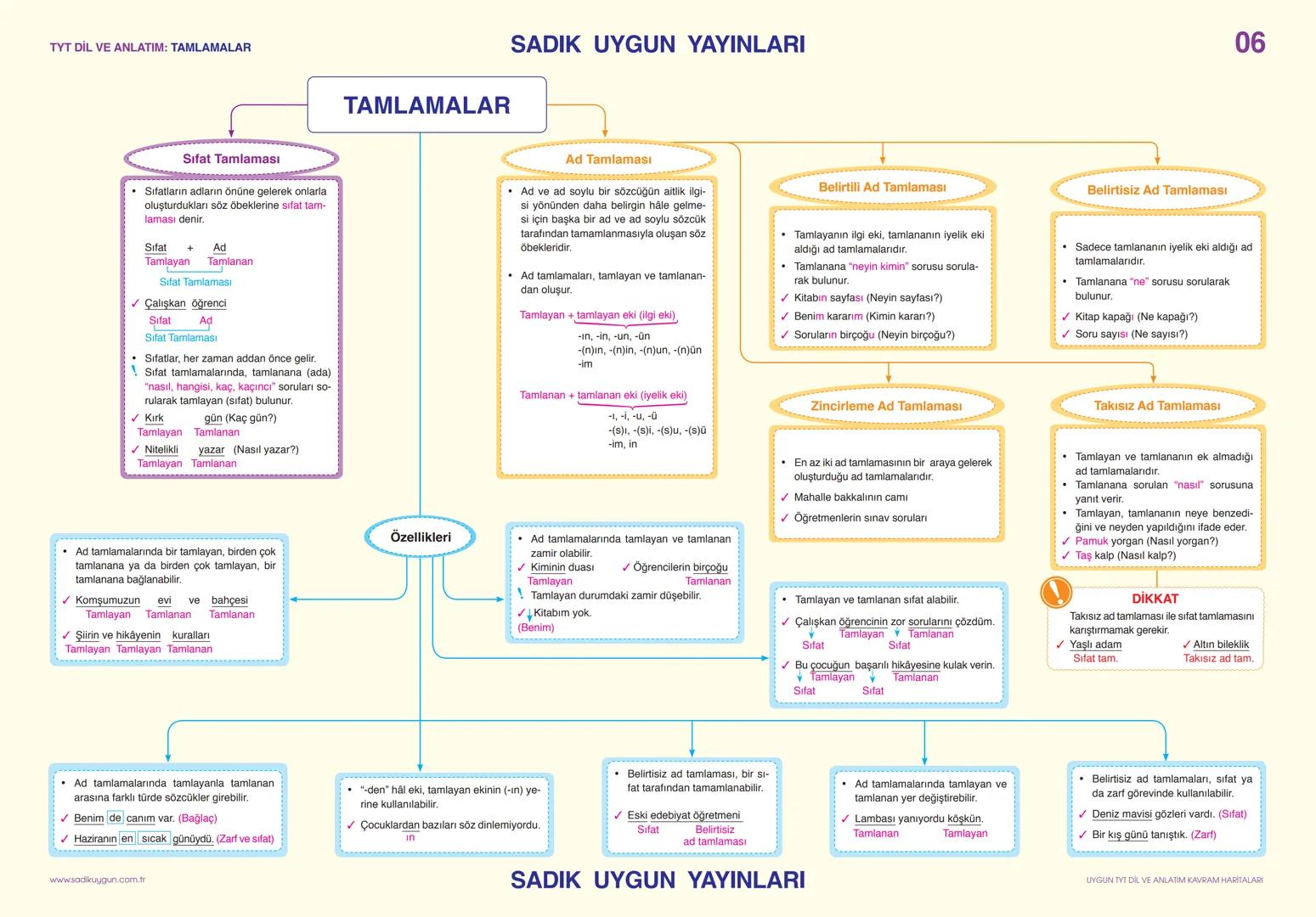 # TYT DIL VE ANLATIM: SÖZCÜKTE ANLAM
## SÖZCÜKTE ANLAM
**İnsanlar arasında,**
**anlamayı sağlayan**
**en küçük**
**parçasıdır.**
### Gerç