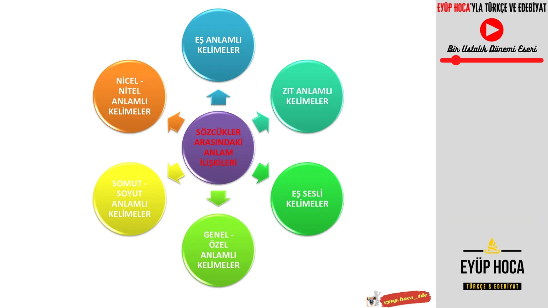 5. SINIF
KONU ANLATIMI
SÖZCÜKTE ANLAM
►EYÜP HOCA'YLA TÜRKÇE VE EDEBİYAT
EYUP.HOCA_TDE
MARK
EYÜP HOCA'YLA TÜRKÇE VE EDEBİYAT
Bir Ustalık Döne