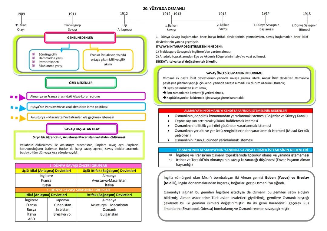 T.C. İNKILAP TARİHİ VE ATATÜRKÇÜLÜK