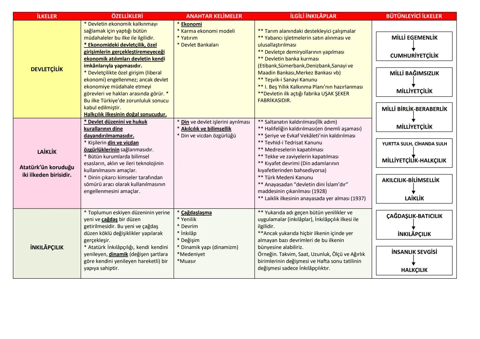 1909
1911
1912
20. YÜZYILDA OSMANLI
1912-1913
1913
1914
1918
31 Mart
Olayı
Trablusgarp
Savaşı
Uşi
Anlaşması
GENEL NEDENLER
Sömürgecilik
Hamm