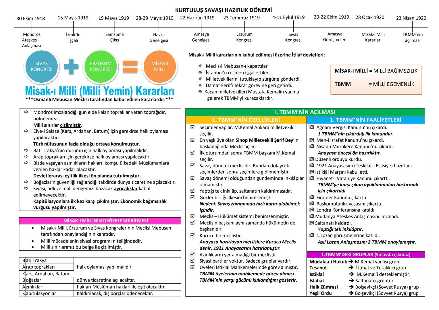 1909
1911
1912
20. YÜZYILDA OSMANLI
1912-1913
1913
1914
1918
31 Mart
Olayı
Trablusgarp
Savaşı
Uşi
Anlaşması
GENEL NEDENLER
Sömürgecilik
Hamm