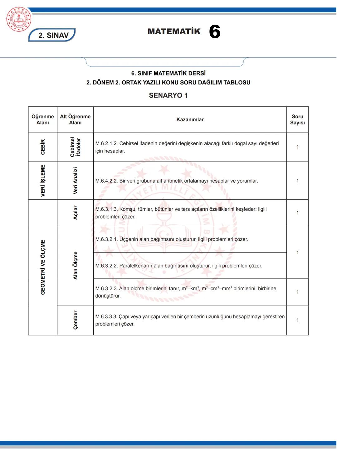 # MATEMATİK 6
## KONU SORU DAĞILIM TABLOLARI
Konu soru dağılım tablosu, öğretim programında yer alan konu ve kazanımlarla ortak yazılı sın